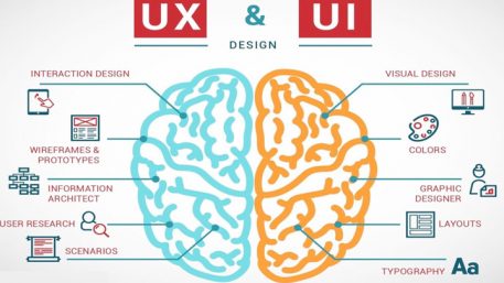 ui-ux-design